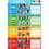 Ashley Productions ASH91096 Control Your Emotions 13In X 19In, Smart Poly Chart, Price/Each