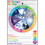 Ashley Productions ASH91602 Wheel Poly Chart Weather Spanish, Dry-Erase Surface, Price/Each