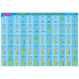 Ashley Productions ASH95038 2 Sided Learning Mat Base Ten 0 120, Smart Poly
