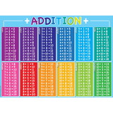 Ashley Productions ASH95337 Postermat Pals Poly Addition Table