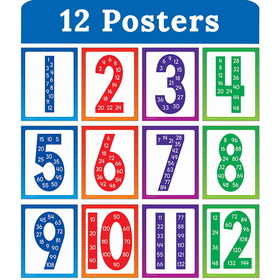 Carson Dellosa Education CD-106062 Mini Posters Multiples Poster Set