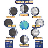 Carson Dellosa Education CD-110477 Phases Of The Moon Mini Bb St