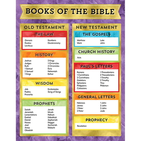 Carson-Dellosa CD-114286 Books Of The Bible Chart
