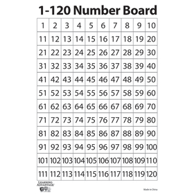 Learning Advantage CTU7289 1-120 Number Dry Erase Boards 10Set