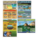 McDonald Publishing MC-P099 Changing Earth Teaching Poster Set