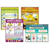 McDonald Publishing MC-P151 Chemistry Basics Teaching Poster St