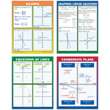 Mcdonald Publishing MC-P204 Graphing Slope & Linear Equations Teaching Poster Set