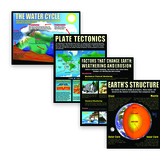 Mcdonald Publishing MC-P211 Earth Science Basics Poster Set