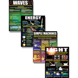 Mcdonald Publishing MC-P214 Physical Science Basics Poster Set