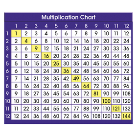 North Star Teacher Resource NST9050 Adhesive Desk Prompts Multiplication Chart