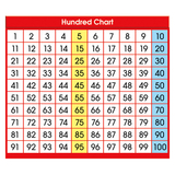 North Star Teacher Resource NST9051 Adhesive Desk Prompts Hundred Chart