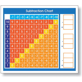 North Star Teacher Resources NST9057 Adhesive Desk Prompt Subtraction, Chart