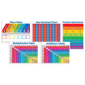 Scholastic Teaching Resources SC-511828 Primary Math Charts