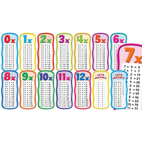 Scholastic Teaching Resources SC-565364 Multiplication Tables Bbs