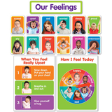 Scholastic Teaching Resources SC-834481 Our Feelings Bulletin Board St