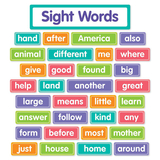 Scholastic Teaching Resources SC-834755 More Sight Words Bulletin Board St