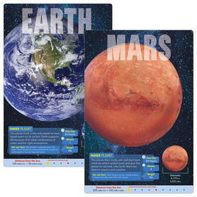 TREND T-19001 The Planets Learning Set