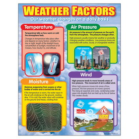 TREND T-38058 Chart Weather Factors