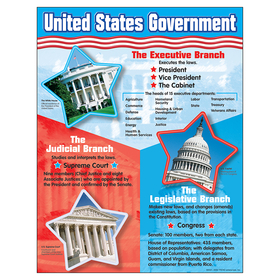 Trend Enterprises T-38065 Chart United States Government