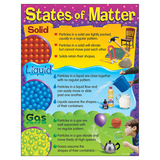 Trend Enterprises T-38120 Chart States Of Matter 17 X 22