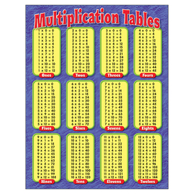 Trend Enterprises T-38174 Chart Multiplication Tables Gr