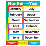 Trend Enterprises T-38204 Learning Charts Months Of The Year Stars