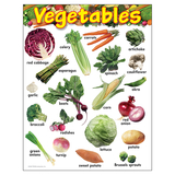Trend Enterprises T-38248 Learning Chart Vegetables