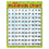 Trend Enterprises T-38275 Learning Chart Our Hundreds Chart, Price/EA