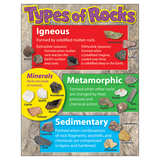 Trend Enterprises T-38299 Learning Chart Types Of Rocks