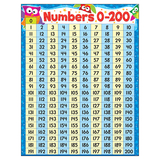 Trend Enterprises T-38446 Numbers 0-200 Owl-Stars Learning - Chart