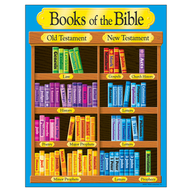 Trend Enterprises T-38702 Books Of The Bible Learning Chart