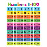 Teacher Created Resources TCR7106 Colorful Numbers 1-100 Chart