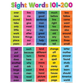 Teacher Created Resources TCR7113 Colorful Sight Words 101-200
