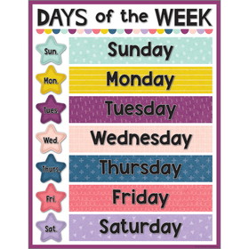 Teacher Created Resources TCR7451 Oh Happy Day Days Of The Week Chart