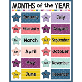 Teacher Created Resources TCR7452 Oh Happy Day Months Of The Year, Chart