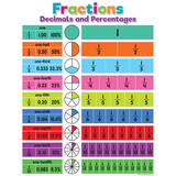 Teacher Created Resources TCR7454 Fractions Decimals And Percentages