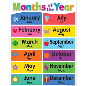 Teacher Created Resources TCR7490 Colorful Months Of The Year Chart