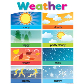 Teacher Created Resources TCR7495 Colorful Weather Chart