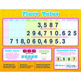 Teacher Created Resources TCR7561 Place Value Chart