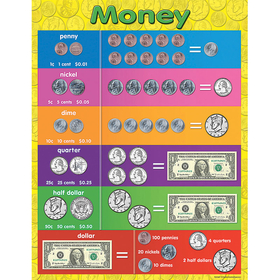 Teacher Created Resources TCR7606 Money Early Learning Chart