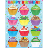 Teacher Created Resources TCR7626 Cupcakes Happy Birthday Chart