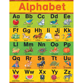 Teacher Created Resources TCR7635 Sw Alphabet Early Learning Chart