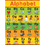 Teacher Created Resources TCR7635 Sw Alphabet Early Learning Chart, Price/EA