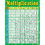 Teacher Created Resources TCR7643 Multiplication Early Learning Chart, Price/EA