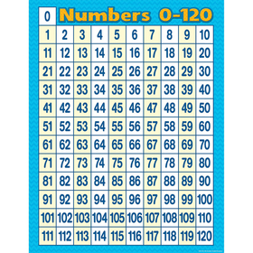 Teacher Created Resources TCR7663 Numbers 0-120 Chart