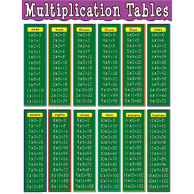 Teacher Created Resources TCR7697 Multiplication Tables Chart