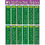 Teacher Created Resources TCR7697 Multiplication Tables Chart, Price/EA