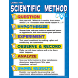 Teacher Created Resources TCR7704 Scientific Method Chart