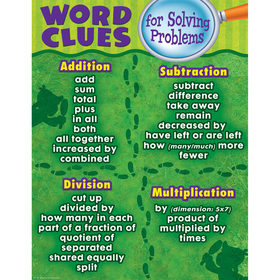 Teacher Created Resources TCR7731 Word Clues For Solving Problems Chart