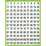 Teacher Created Resources TCR7781 Numbers Chart 1 - 120